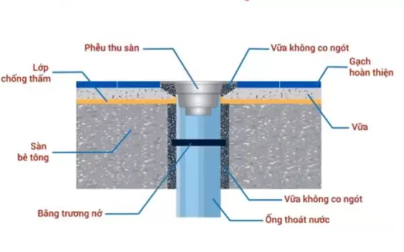 Chống thấm công trình xây dựng