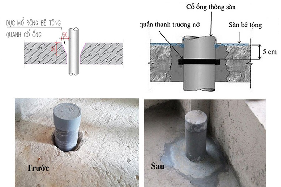 Chống thấm công trình xây dựng