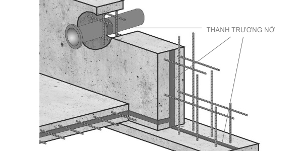 Thi công chống thấm công trình xây dựng